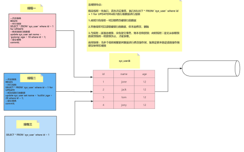 Mysql中悲观锁与乐观锁怎么应用