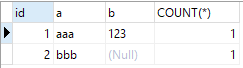 mysql踩坑之count distinct多列问题怎么解决