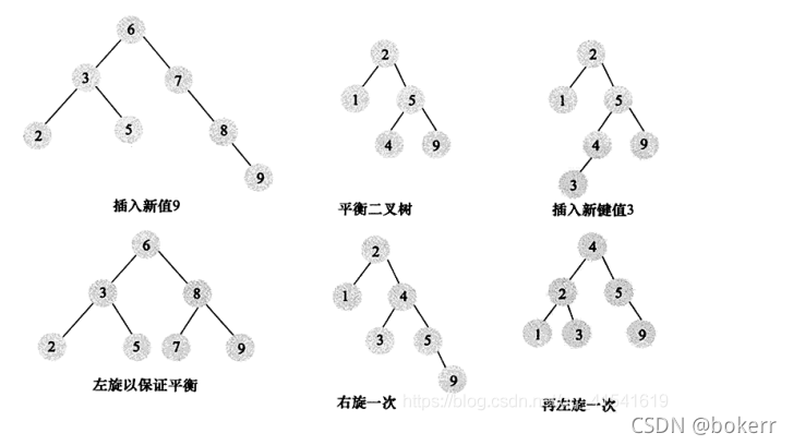 Mysql Innodb存储引擎之索引与算法的示例分析