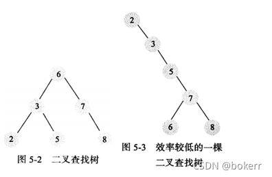 Mysql Innodb存储引擎之索引与算法的示例分析