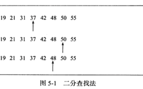 Mysql Innodb存储引擎之索引与算法的示例分析