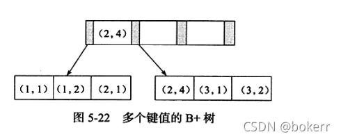 Mysql Innodb存储引擎之索引与算法的示例分析