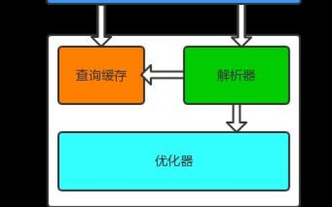 MySQL三层逻辑架构是什么