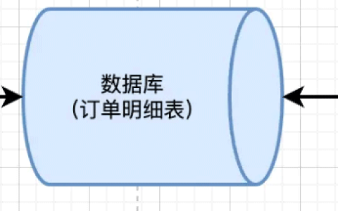 MySQL分库分表后路由策略设计实例分析
