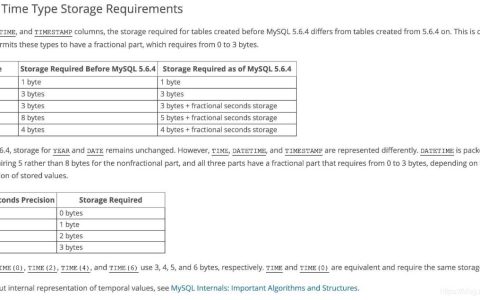 MySQL数据库怎么实现存储时间