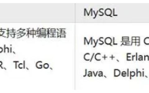 PostgreSQL与MySQL优劣势是什么