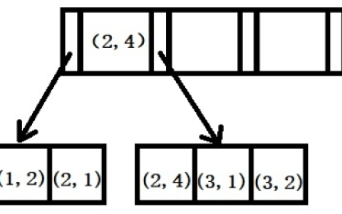 MySQL索引失效如何解决