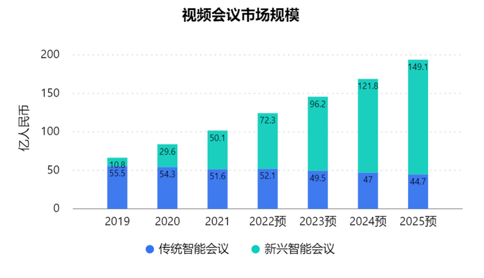 成者会议星深度体验:我用5分钟搭建了一个智能会议室