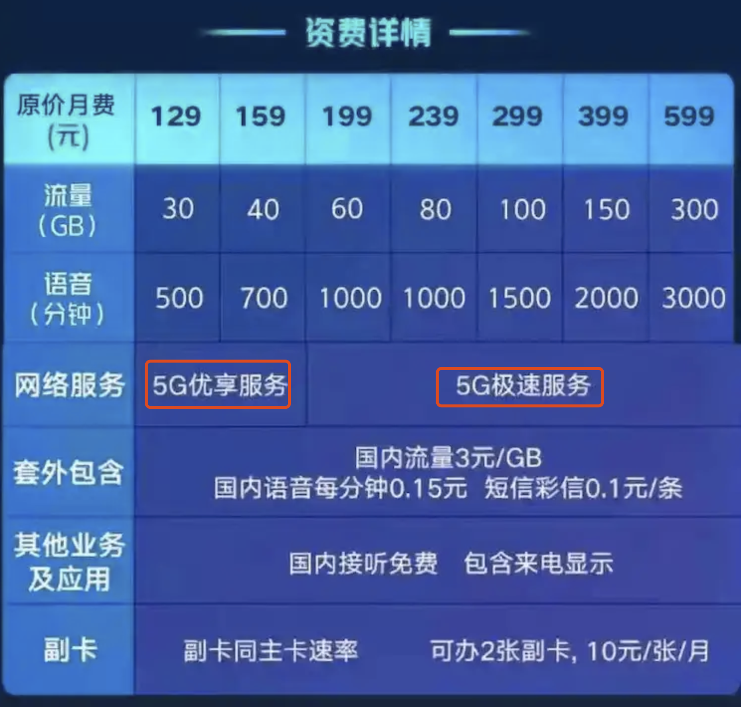 5.5G通信来了!但5G体验真的全面超过4G了吗?