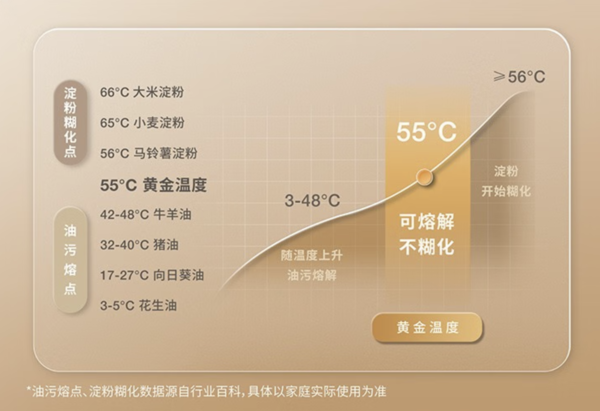 会用热水洗拖布的扫拖机器人是什么样子?科沃斯地宝T20卷出新体验