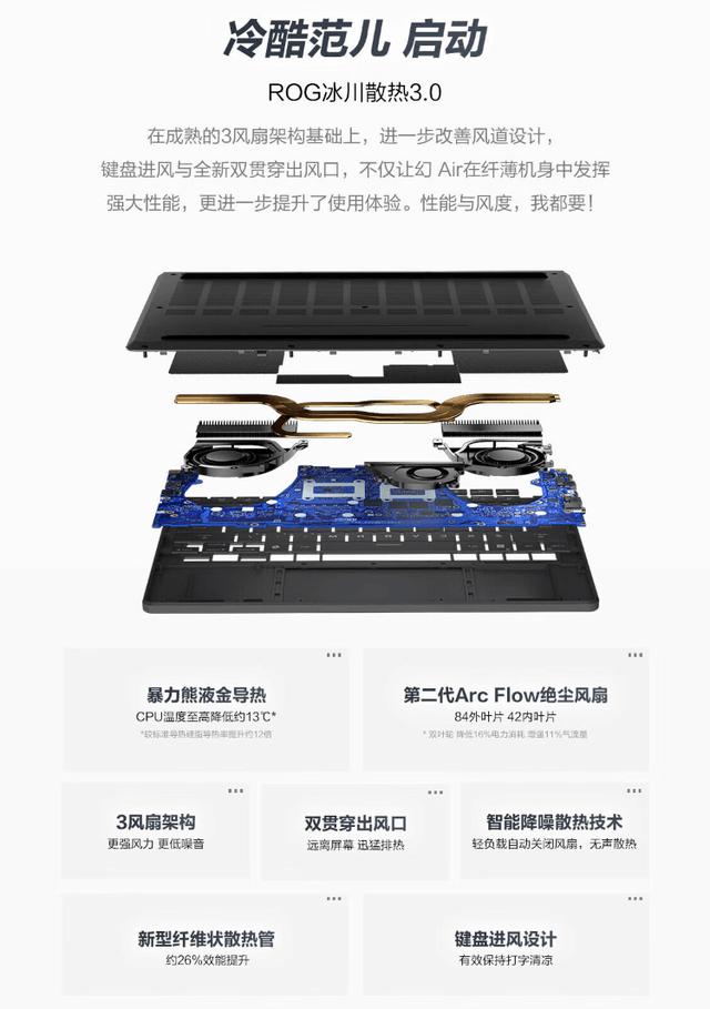 酷睿 Ultra 9 搭配 RTX 4070 顶配 ROG 幻 Air 专业性能轻薄本首发开售