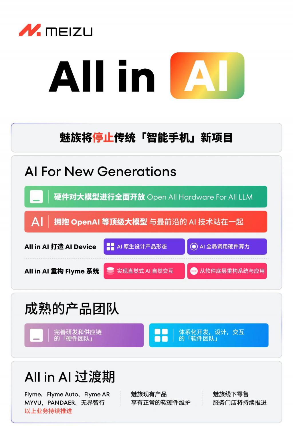 2.29 见 杨颜返场！魅族 21Pro 外观公布