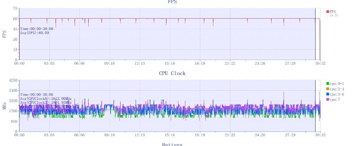 红魔9 Pro+评测:游戏手机、也可能是所有手机的终极形态