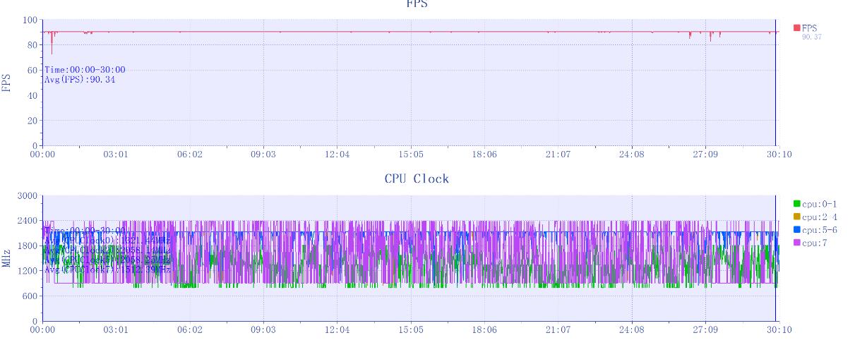 红魔9 Pro+评测:游戏手机、也可能是所有手机的终极形态