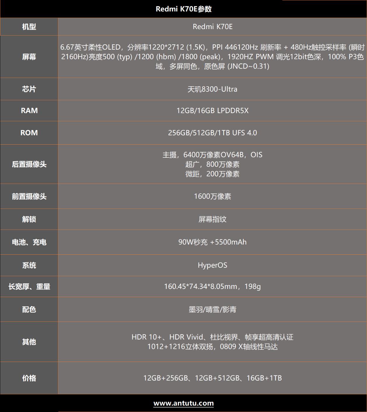 Redmi K70E评测:传承1999遗志 筑Redmi辉煌