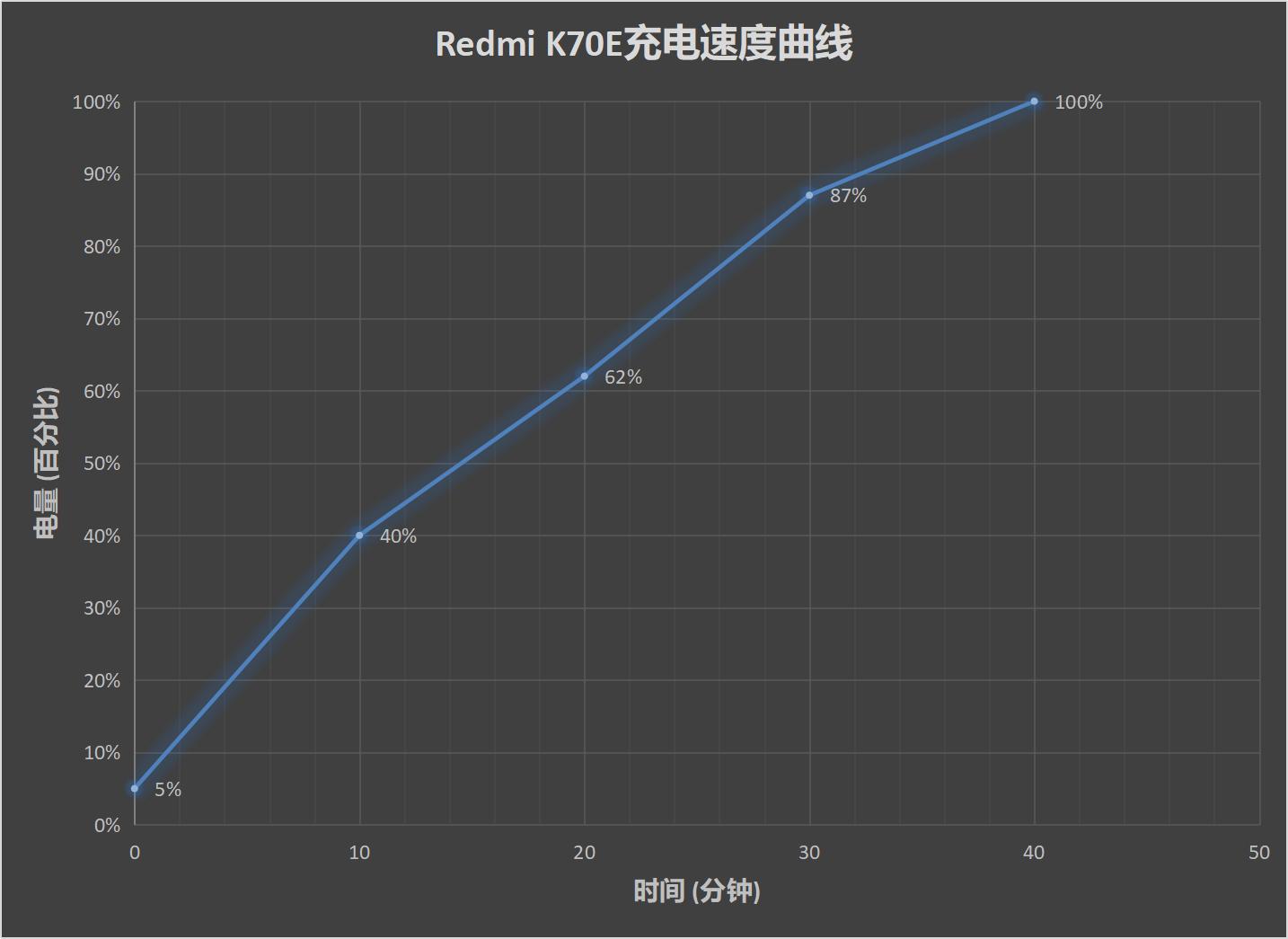Redmi K70E评测:传承1999遗志 筑Redmi辉煌