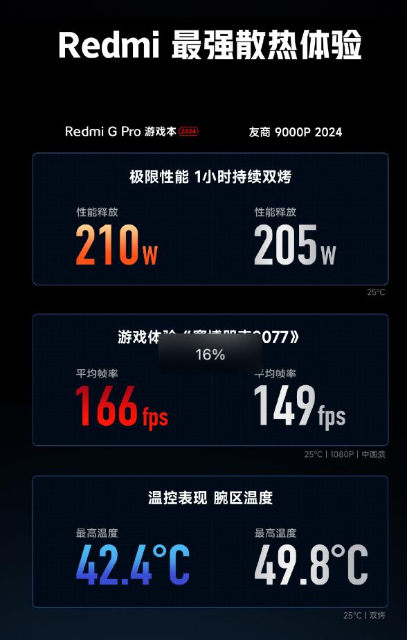 Redmi G Pro 2024 3 月 4 日见,冰封散热 狂暴引擎 PC 版加持