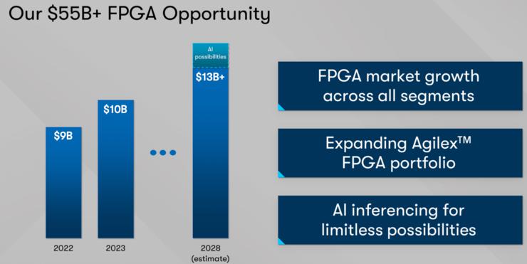 英特尔宣布 Altera 独立运营,550 亿美元的 FPGA 市场再迎变局