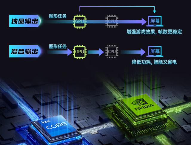 七彩虹隐星 P15 24 评测:颜值性能兼具的硬核全能游戏本