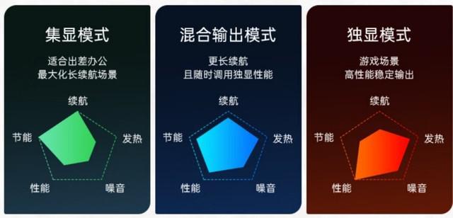 揭秘机械革命首发的 AMD R7 7435H 处理器,超亲民 3A 游戏本神 U?
