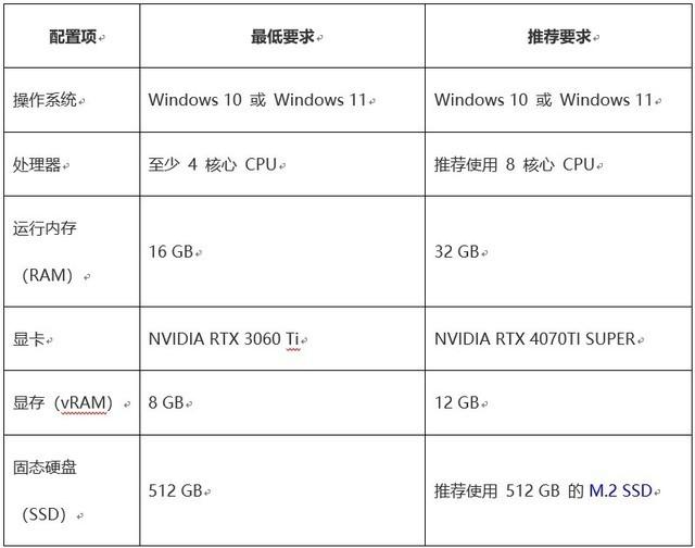 老游戏新画质!RTX Remix 带你重温经典 2.0!