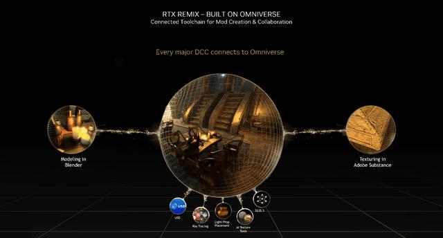 老游戏新画质!RTX Remix 带你重温经典 2.0!