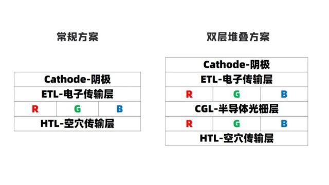 户外不用狂拉亮度条 ? 这波手机实测带你 get 国产屏亮度之王