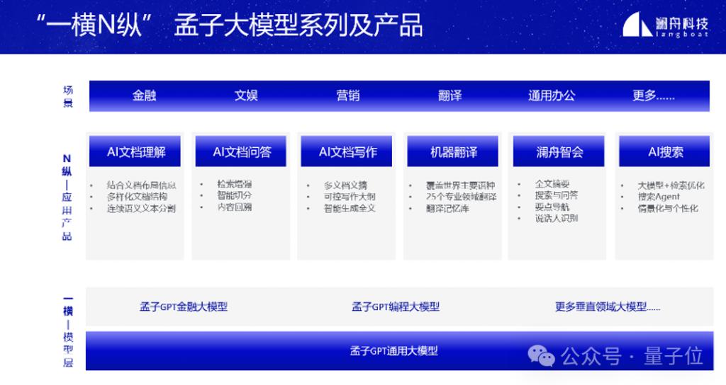 澜舟坚持四两拨千斤:ToB 场景落地,10B 参数大模型足矣
