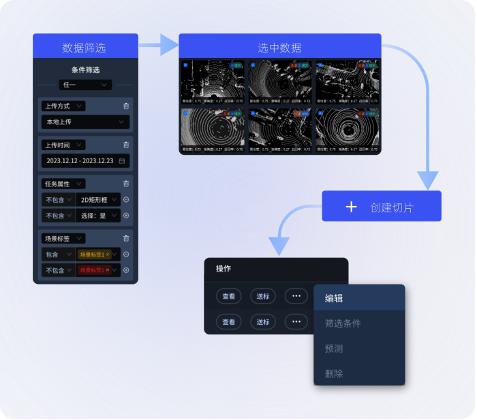 星尘数据推出首款专注数据价值发现的产品 MorningStar