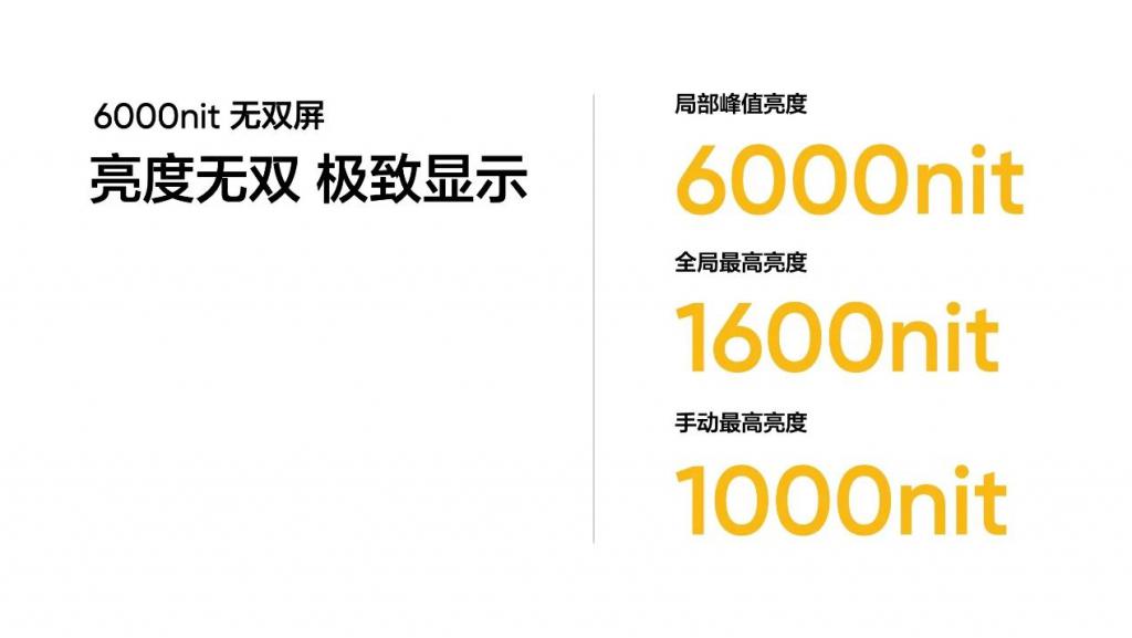4000 以内最好的屏幕？真我 GT Neo6 SE 首发 6000nit 无双屏
