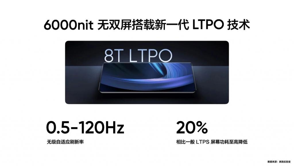 4000 以内最好的屏幕？真我 GT Neo6 SE 首发 6000nit 无双屏