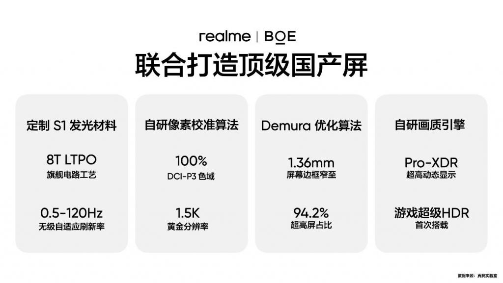 4000 以内最好的屏幕?真我 GT Neo6 SE 首发 6000nit 无双屏