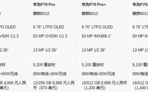 备货充足！华为 Pura 70 出货量至少千万