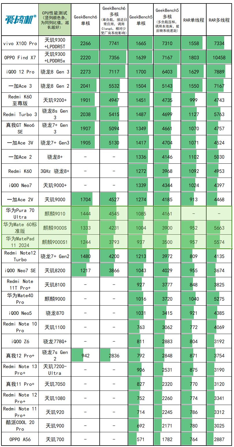 5499 元到 10999 元,华为 Pura 70 系列发布:麒麟 9010+1 英寸伸缩镜头的真 · 旗舰