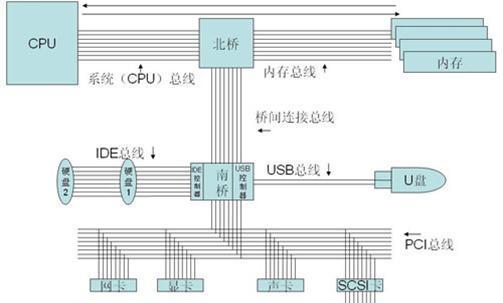 万利达电视机进总线方法详解(实现高质量画面和多媒体内容传输的关键技术探索)