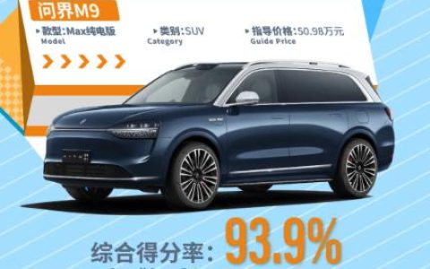 安全智能双在线 问界 M9 高分斩获 C-NCAP 超五星安全评价
