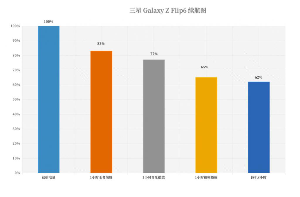 三星 Galaxy Z Flip6 评测:简约设计与实用体验,小折的版本答案来了?!
