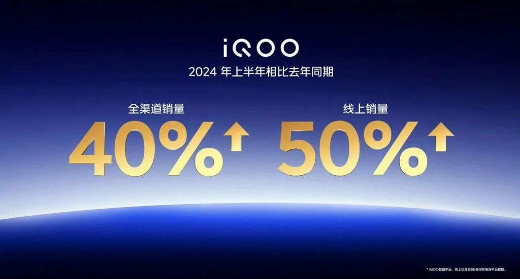 iqoo 上半年销量比去年上涨 40% 你买机线上还是线下?