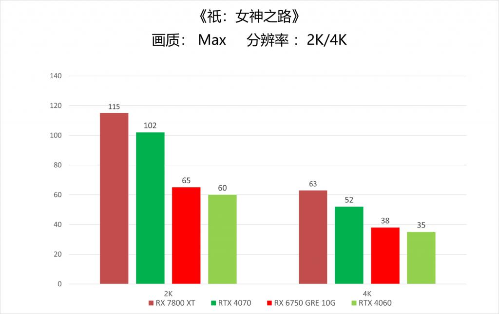 《祇:女神之路》体验 高端显卡 4K 无压力