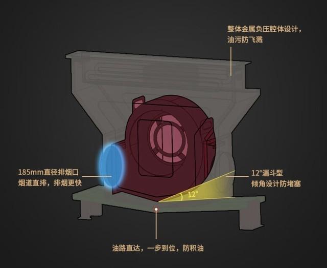 外观、烟机再升级,潮邦 A6 Pro(zk)集成灶带来烹饪新体验