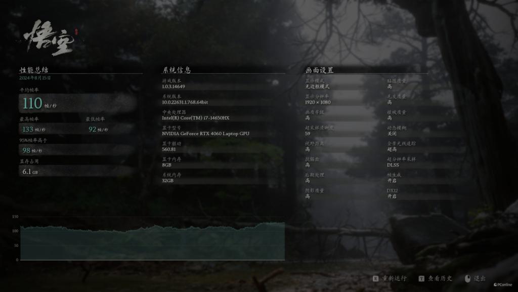 桌面分辨率影响《黑神话:悟空》帧数下降一半?RTX 4060 帧数测试勘误