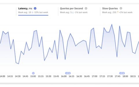 掌握 MySQL：每个开发人员都应该监控的关键性能指标