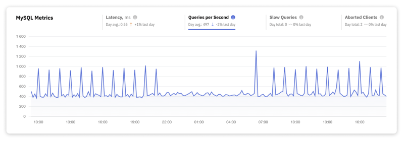掌握 MySQL:每个开发人员都应该监控的关键性能指标