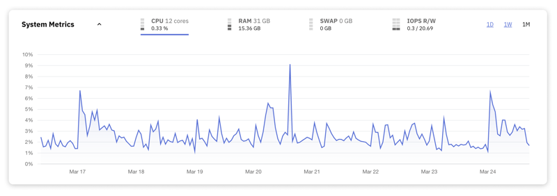 掌握 MySQL:每个开发人员都应该监控的关键性能指标