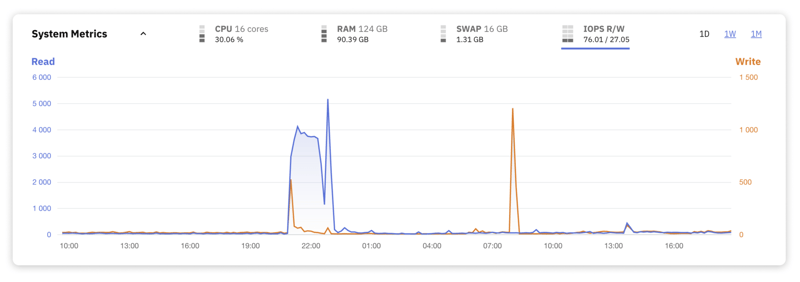 掌握 MySQL:每个开发人员都应该监控的关键性能指标