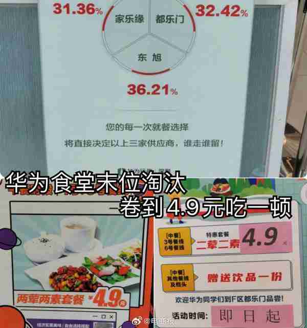 网传京东食堂也开启末位淘汰制 这是要向华为看齐?