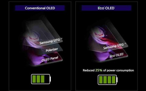 功耗减半！三星全新 OLED 面板要来