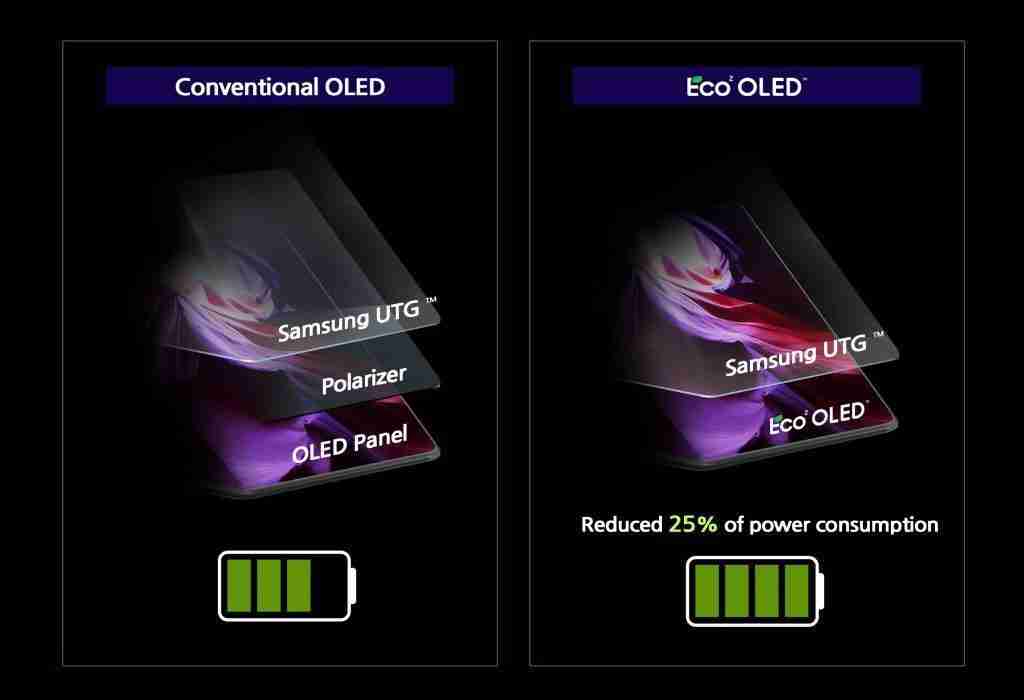 功耗减半!三星全新 oled 面板要来