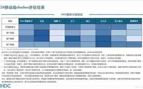 最彻底的 AI 应用？百度文心一言 APP 正式升级为文小言