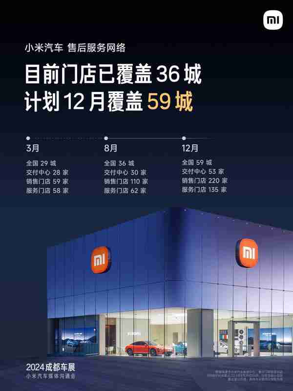 博主爆料:开 5 家小米之家 才有资格开小米汽车门店
